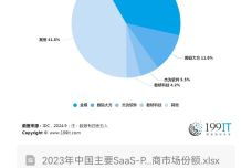 探索SaaS PLM軟件廠(chǎng)商的網(wǎng)絡(luò)與信息安全軟件開(kāi)發(fā)策略