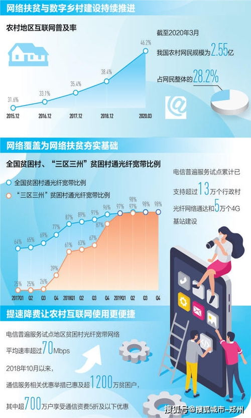 網(wǎng)絡(luò)提速降費(fèi)成效顯著，年末貧困村寬帶通達(dá)率將超99%
