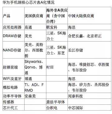 華為撤離在美工廠 技術自主與全球供應鏈重構的關鍵一步